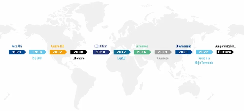 infografía